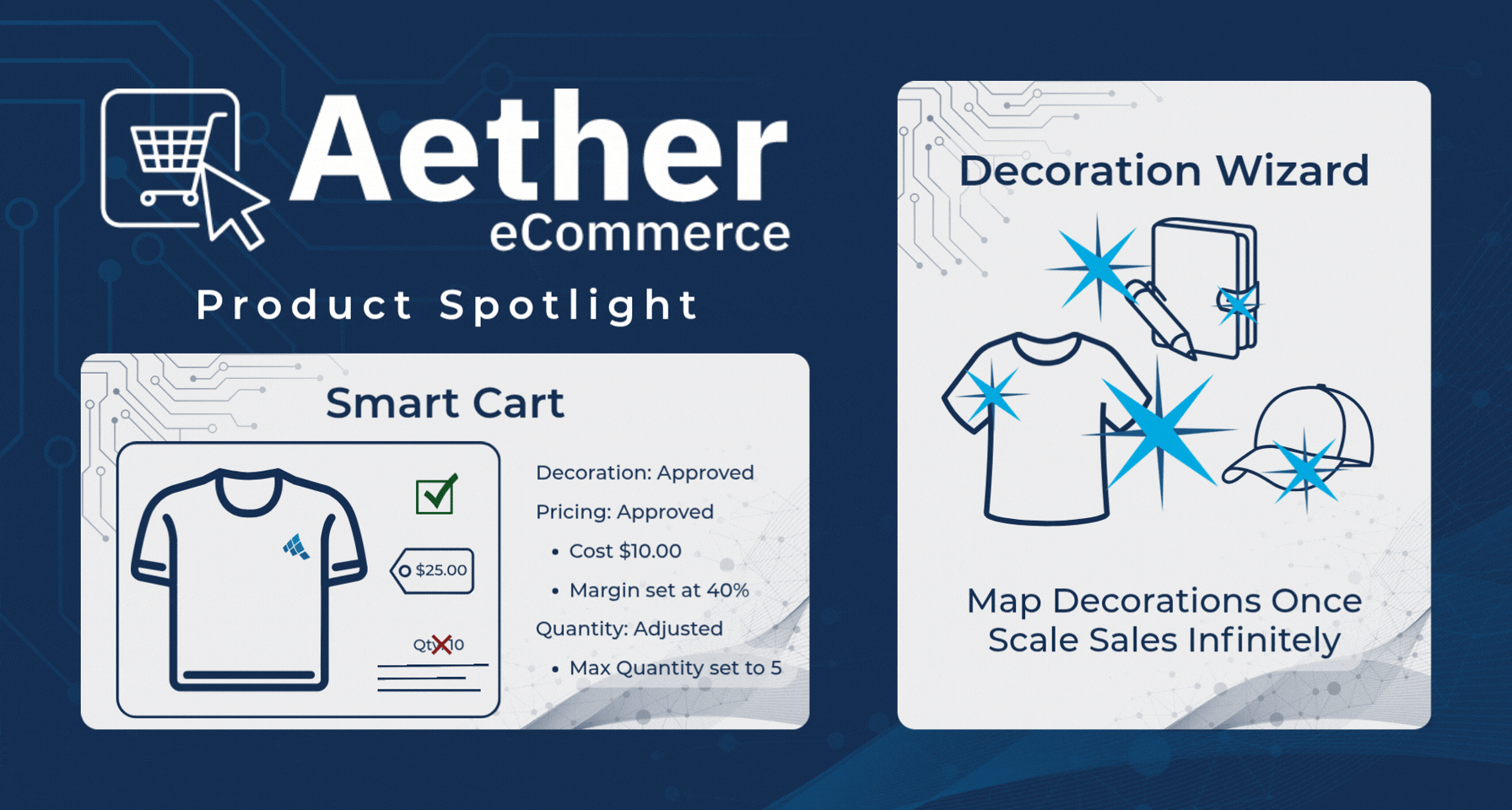 Product Spotlight: Aether eCommerce – Smart Cart & Decoration Wizard